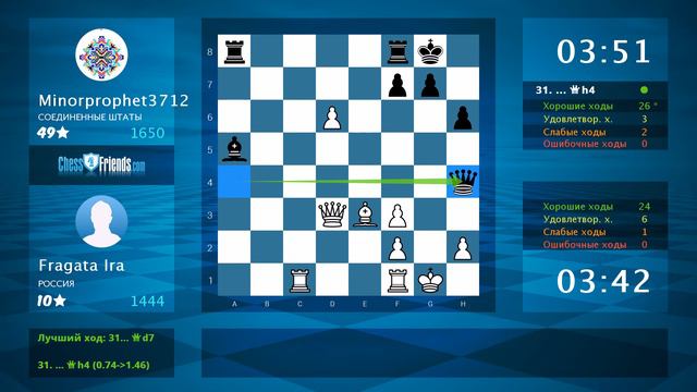 Chess Game Analysis: Fragata Ira - Minorprophet3712 : 1/2-1/2 (By ChessFriends.com) смотреть онлайн