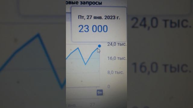 23 000 просмотров было в Пятницу 27-ого Января 2023 года смотреть онлайн