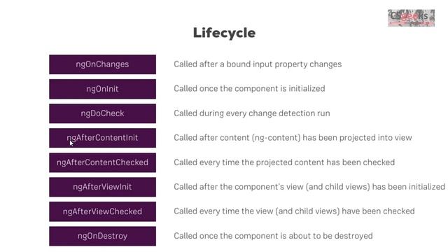 Angular Tutorial#49--Understanding the Component Lifecycle смотреть онлайн