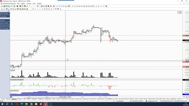 Обзор акции и фьючерса на акцию Сбербанка 31 мая 2023 года смотреть онлайн
