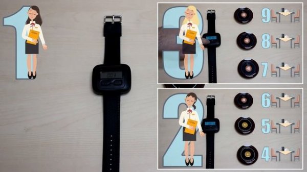 Система вызова персонала iBells: связываем кнопки с пейджером