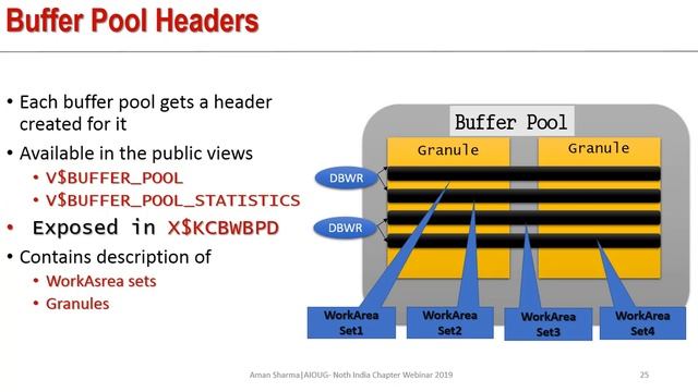 Database Buffer Cache Deep Dive- By Oracle ACE - Aman Sharma смотреть онлайн