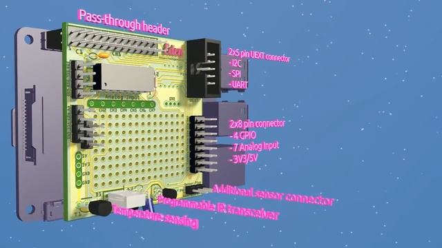 HomeGenie - Eden Sensor Board смотреть онлайн