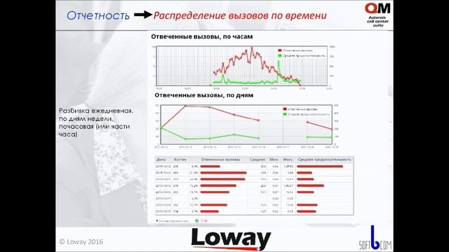 2016 - Вебинар "Создание профессионального call-центра на базе IP-АТС Yeastar и Loway QueueMetrics" смотреть онлайн