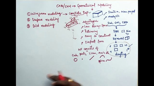 WIREFRAME MODELLING | Geometric Modelling | CAD/CAM Tutorials | Chapter 03 Part 01 смотреть онлайн