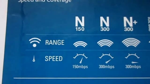 D-link WIRELESS N 150 HOME ROUTER REVIEW/ 1 YEAR EXPERIENCE USING THE ROUTER.