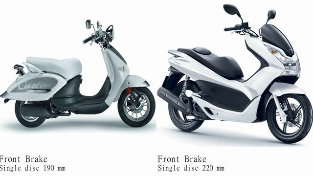Aprilia Mojito 125 vs Honda PCX 160 Test specification comparison смотреть онлайн