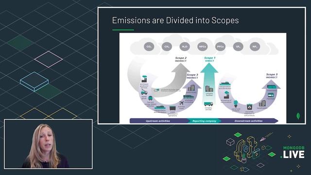 Building a Green Initiative: Dispatches from the Frontlines смотреть онлайн