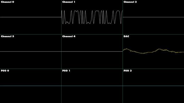Sonic 2 - Mystic Cave (2 player) - Oscilloscope Deconstruction смотреть онлайн