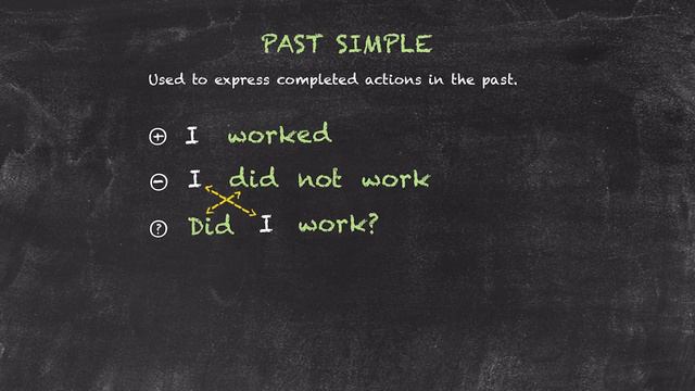 The Past Tenses - Past Simple - Structure смотреть онлайн
