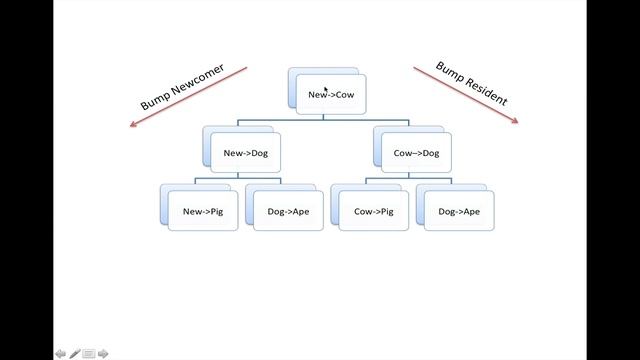 Binary Hash Trees смотреть онлайн