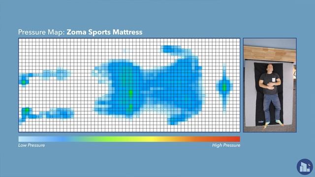 Zoma Sports Mattress Review - The Best Mattress For Athletes?!?! смотреть онлайн