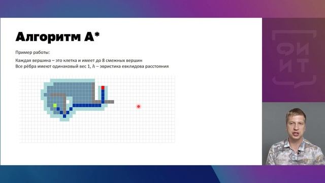 06 Применимость А* смотреть онлайн