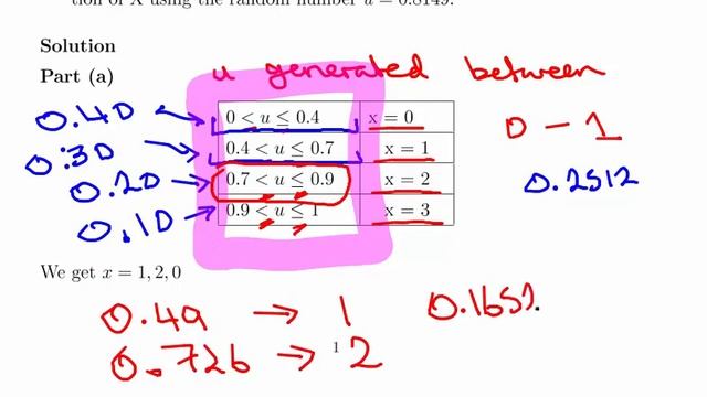 Random Number Generation смотреть онлайн