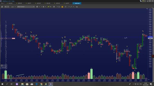 DELTA RIVER ОБЪЕМНО КЛАСТЕРНЫЙ АНАЛИЗ ДАЁТ ЧЕТКИЕ ТОЧКИ ВХОДА смотреть онлайн