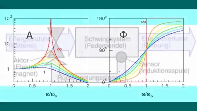 Квантовый генератор QEG делают уже в разных странах видео 2