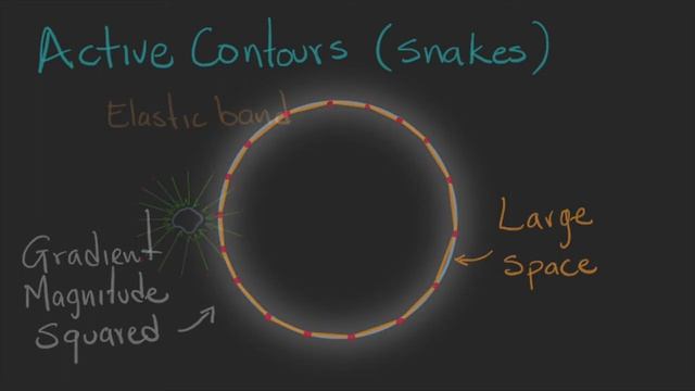 v22 - Active Contours - Week 8: Model Fitting смотреть онлайн