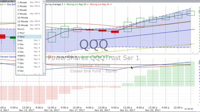Monday, November 27, 2017, Comprehensive Stock Review & Forecast смотреть онлайн