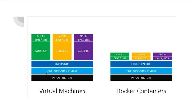 Sanallaştırma (Virtualization), Konteynırlaştırma(Containers) ve Docker Nedir ? смотреть онлайн