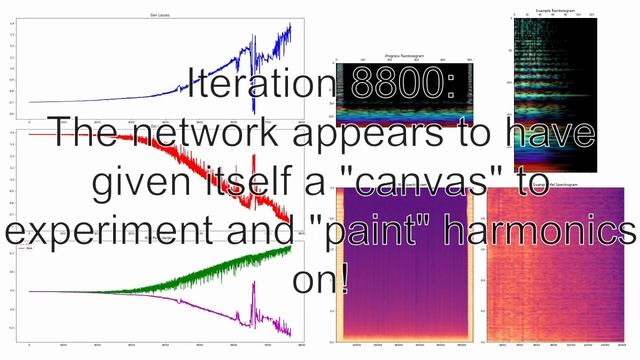 Audio Neural Network Timelapse 2 смотреть онлайн