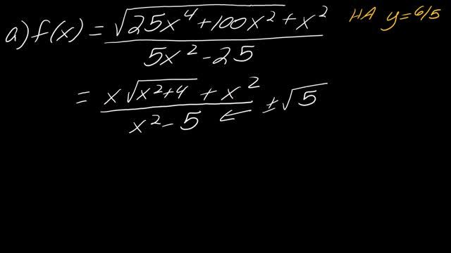 Examples: Finding Asymptotes Using Limits смотреть онлайн