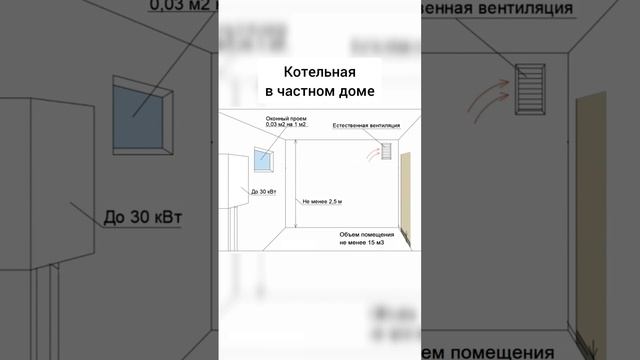 Котельная в частном доме смотреть онлайн