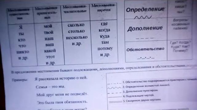 Местоимения, их виды, как изменяются. смотреть онлайн