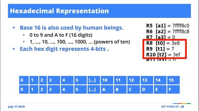 Lecture 17: Number Systems and Representation I смотреть онлайн
