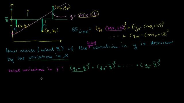 R-squared or coefficient of determination | Regression | Probability and Statistics | Khan Academy смотреть онлайн