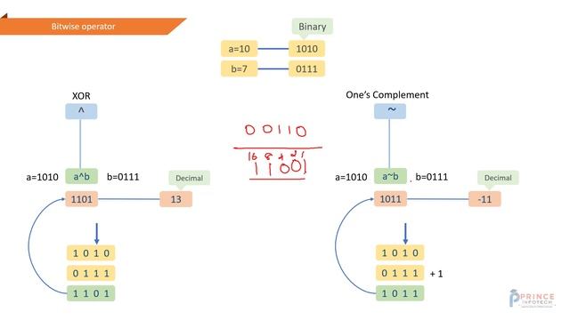 Lesson17: Bitwise Operator in Python Tamil смотреть онлайн