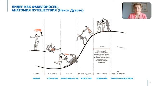 Как сформировать пост-кризисную стратегию бизнеса и какова роль лидерских коммуникаций в эпоху онла смотреть онлайн
