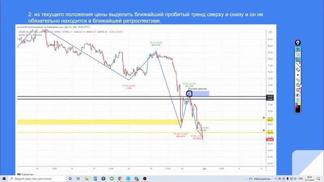 Proinsider 2021 01.12.2021 серия №4. Алгоритм поиска уровней на графике смотреть онлайн