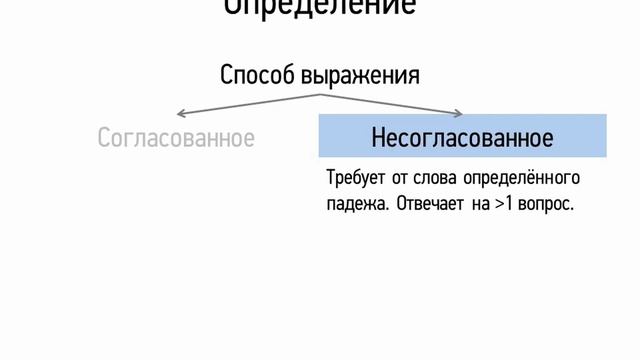 Определение (8 класс, видеоурок-презентация) смотреть онлайн