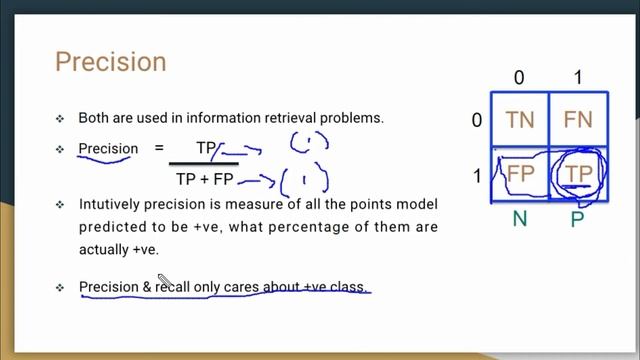 #19 Precision, Recall & f1-score in hindi | Machine Learning lectures in hindi смотреть онлайн