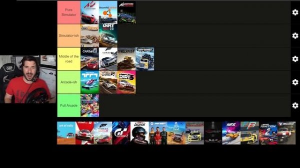 I Made The Ultimate Sim Racing Tier List