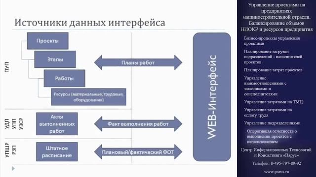 Оперативная отчетность через WEB-технологии смотреть онлайн