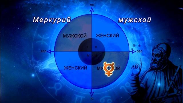 Урок астрологии №7. Планеты. Добрые и злые, мужские и женские, дневные и ночные. Символизм планет смотреть онлайн