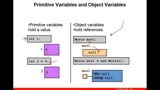 Session 5 Part 1: Java Basics & OOP Review смотреть онлайн
