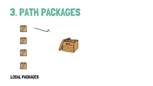 #7 - All you need to know about Dart Packages and the Pub Package Manager смотреть онлайн