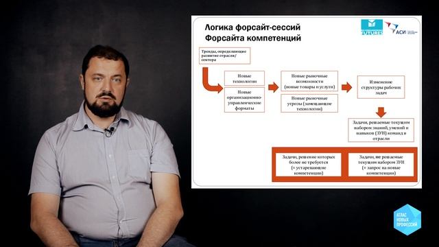 Лекция №1, Судаков Д.А. - Атлас новых профессий смотреть онлайн