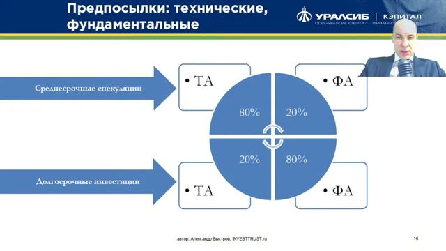 Депозитарные расписки как инструмент инвестирования смотреть онлайн