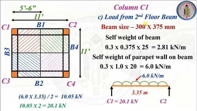 How to find the column size | How to calculate the load on column | Initial size of column | Column смотреть онлайн