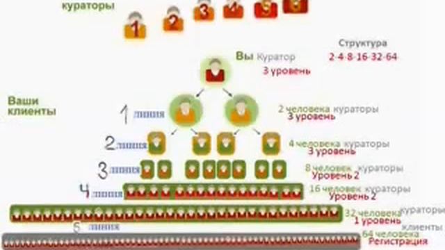Проект MyBinar - домашний бизнес для каждого! смотреть онлайн