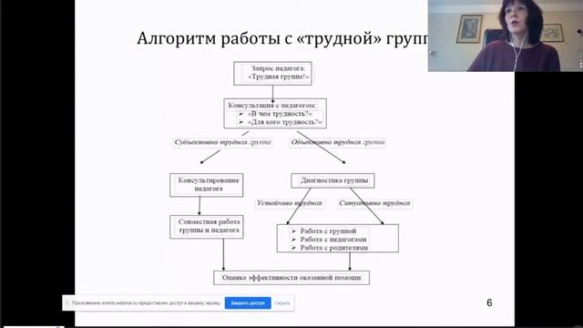 11.03.2021 9:00 Социально-психологические технологии работы с «трудными» детскими и подростковыми.. смотреть онлайн
