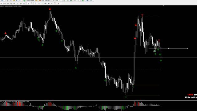 Сделка по EUR\USD