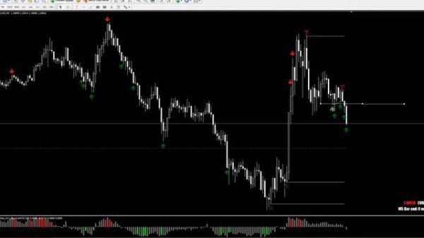 Сделка по EUR\USD