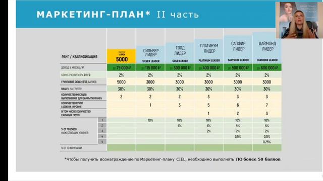 Выгоды маркетинг плана 1часть смотреть онлайн