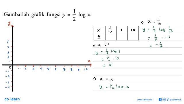 Gambarlah grafik fungsi y=1/2 log X. смотреть онлайн