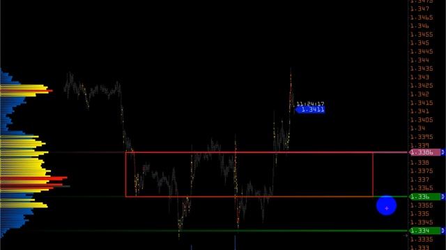 Wall Street on-line смотреть онлайн