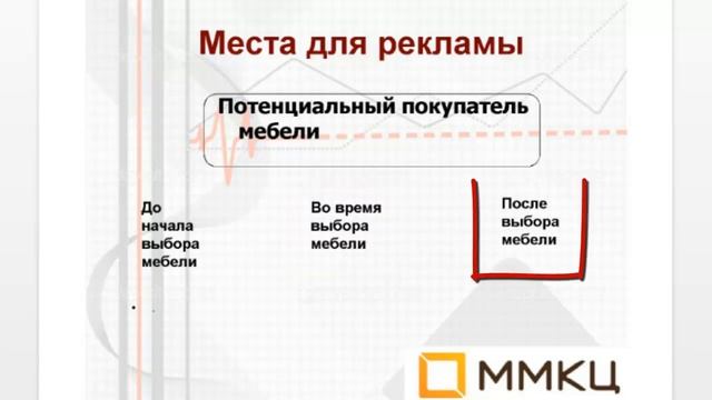 Размещение рекламы: как выбрать вид и место - ММКЦ - Сергей Александров смотреть онлайн